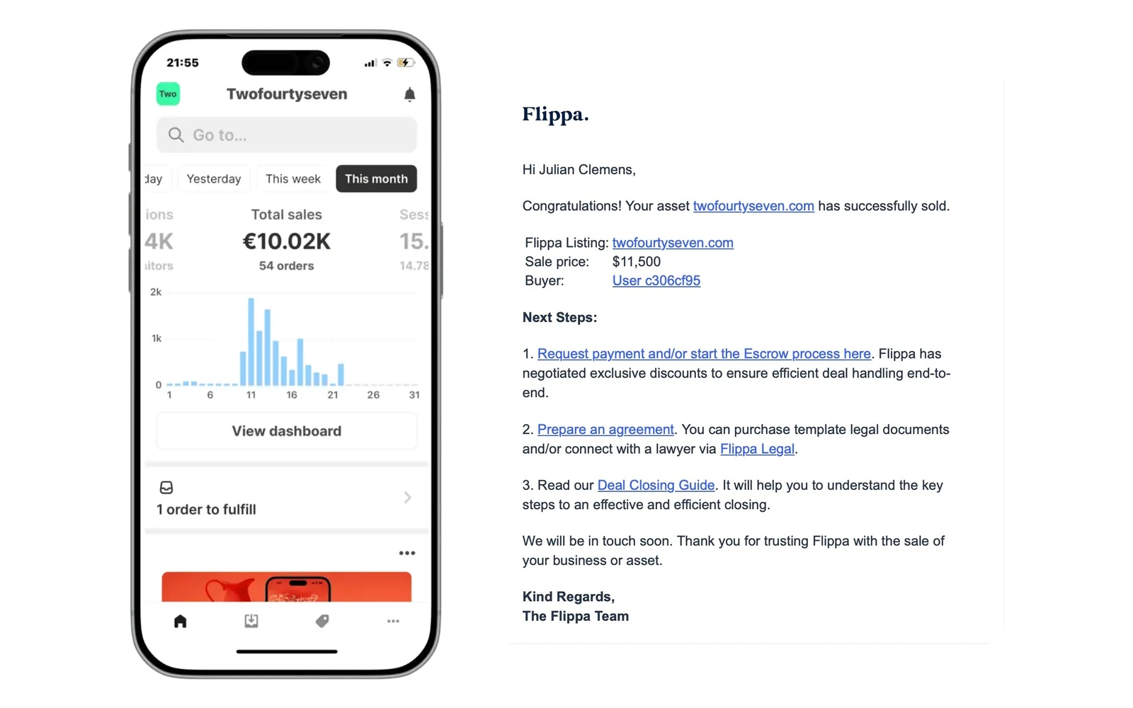 Shopify dashboard showing €10.02K in sales in one month, next to the Flippa email: twofourtyseven.com successfully sold